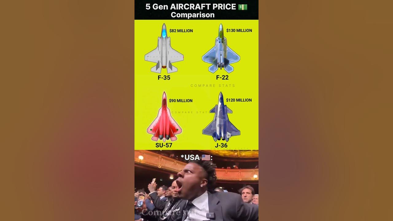2025 5th Gen Fighter Jet Costs – F-22, F-35B, Su-57, J-20 Price Breakdown #shorts