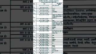 #rap high school ka time table 2026 ka