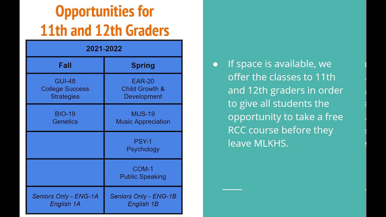 Dual Enrollment - 21-22 - Final 