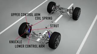 Car Suspension | Automotive Training