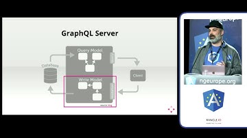 Gerard Sans (@gerardsans): Angular 2 love at first sight with GraphQL at ng-europe 2016