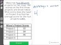 Missy's Project Score Calculations