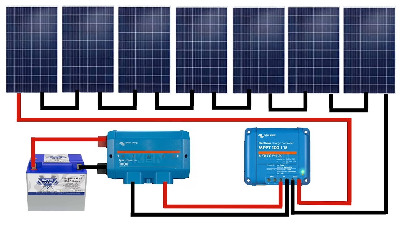 Victron SmartSolar MPPT Install | How to Design & Set Up Solar Power in ...