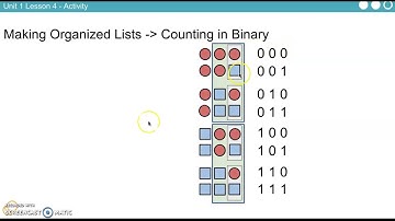 AP CSP Unit 1, Lesson 4