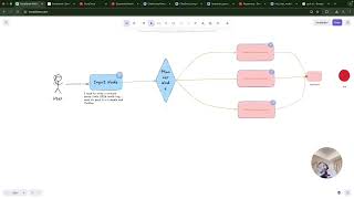 AI Content Agent: Multi-Platform Automation with LangGraph &amp; Groq [Part 1]