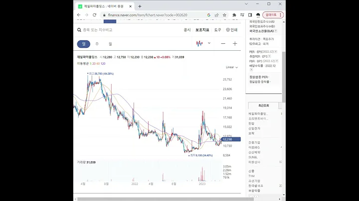 002620제일파마홀딩스 주가 전망 및 차트 분석