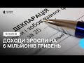 Житомирські податківці: завершуються терміни подачі декларацій та сплати податків і зборів