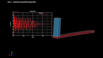 Ansys LS-Dyna Examples - How to use RESTARTS