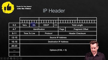 Network Fundamentals 7-6: DEMO: Wireshark, IPv4 Header