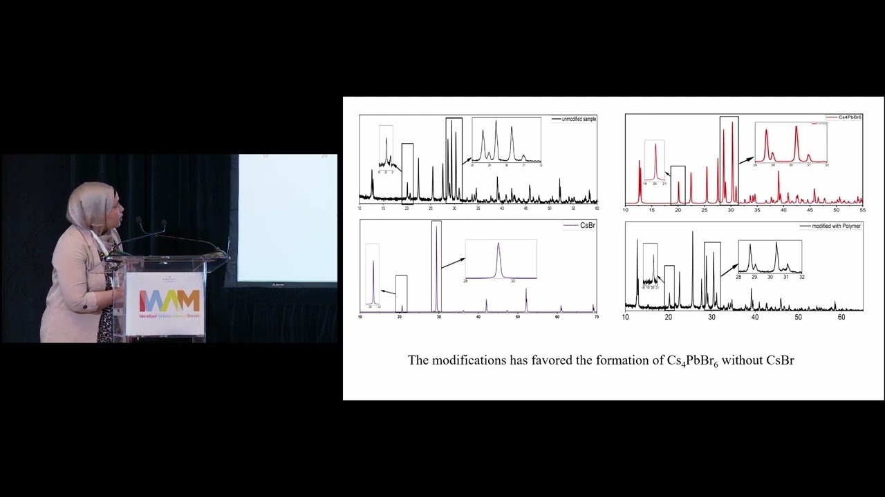 Modified Synthesis of Cs4PbBr6 for Enhanced Purity & Quantum Yield