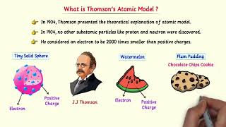 Thomson Atomic Model | Plum Pudding Model Explained Easy ⚛️📚