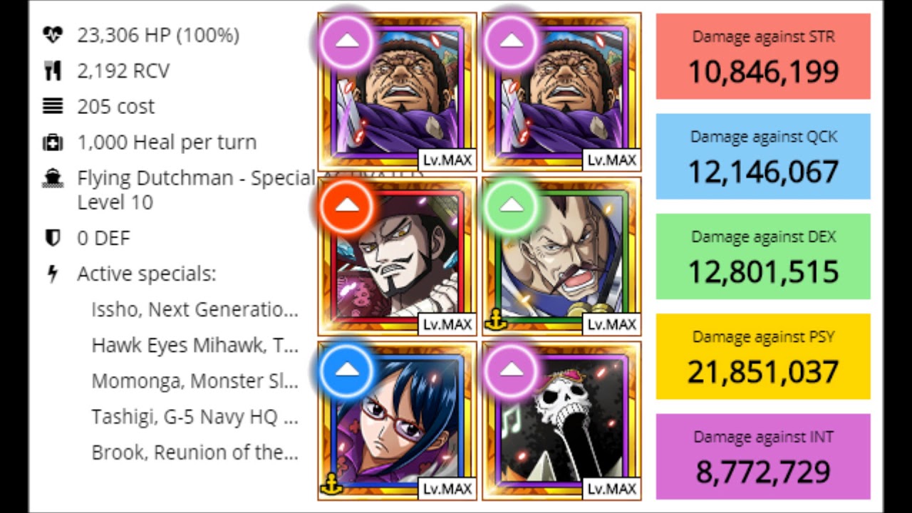 Optc Fujitora v2 team guide.