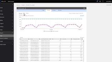 Office 365 Admin center: Act on a Usage report