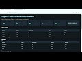 Day 80: Bias and Fairness Monitoring: Identifying Disparate Impact in Real-Time