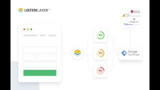 Measure Form Submission Quality Inside Website Analytics