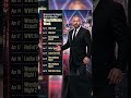 #wrestlemania #royalrumble #wwe #wrestling #aew #tna #romanreigns #shorts