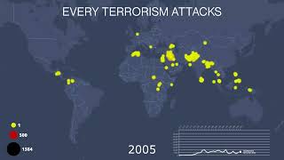 Every Terrorism Attacks 1970-2020