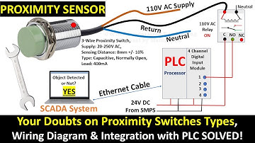 Proximity Switch Working Animation: How Sensors Detect Objects & Signal PLCs!