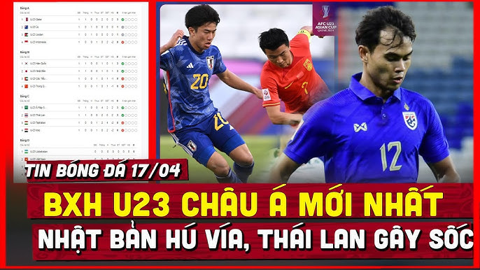 BXH Bóng Đá U23 Châu Á: Cập Nhật Mới Nhất Và Phân Tích Chi Tiết