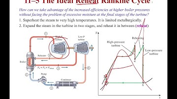 Introducing the Ideal Reheat Rankine Cycle