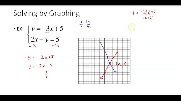 Section 4.1 - 4.2: Solving Systems by Graphing and Substitution