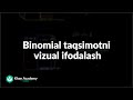 Binomial taqsimotni vizual ifodalash | Statistika va ehtimollar nazariyasi