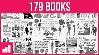 Celebrity 7 Unconventional Lessons From 179 Books (NOT Taught At SCHOOL) Profile