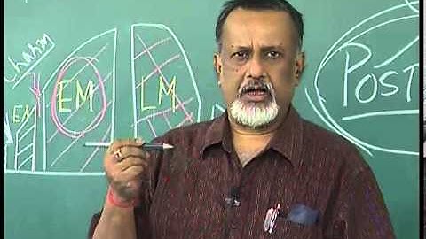 Mod-01 Lec-16 Strategic Marketing-Lecture16