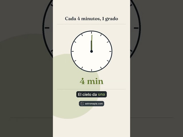 Miniatura del vídeo: ¿Cuánto mueve tu mapa media hora de error?