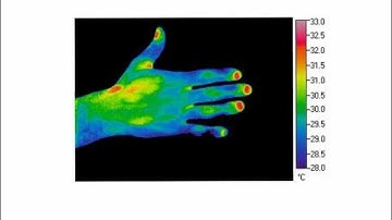 OCR Science P1 Heat & Temperature