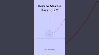 Parabola | Conic Sections | Maths