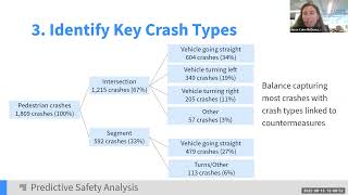 2022 Washington Region Vision Zero Summit Systemic Safety Analysis Presentation