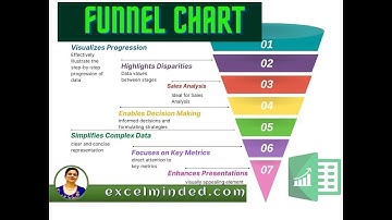 How to Create a Funnel Diagram in Excel | Step-by-Step Tutorial