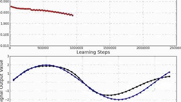 1-1-1 Neural Network Training for a Signal Processing Application