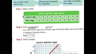 1-9 Alg. Pearson Patterns, Equations, and Graphs.mp4