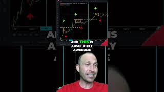 Bitcoin Investing Made Easy: The Rainbow Chart Strategy #Shorts #Bitcoin #RainbowChart