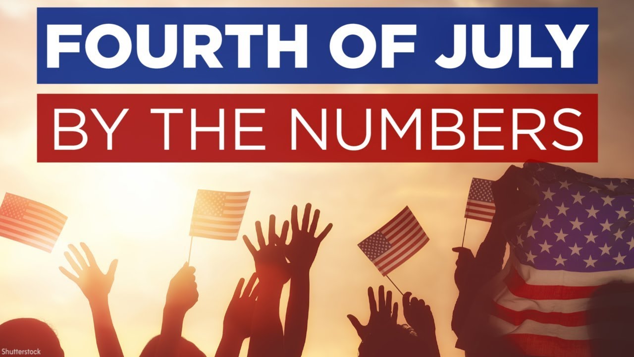 independence day sale Fourth of July by the numbers