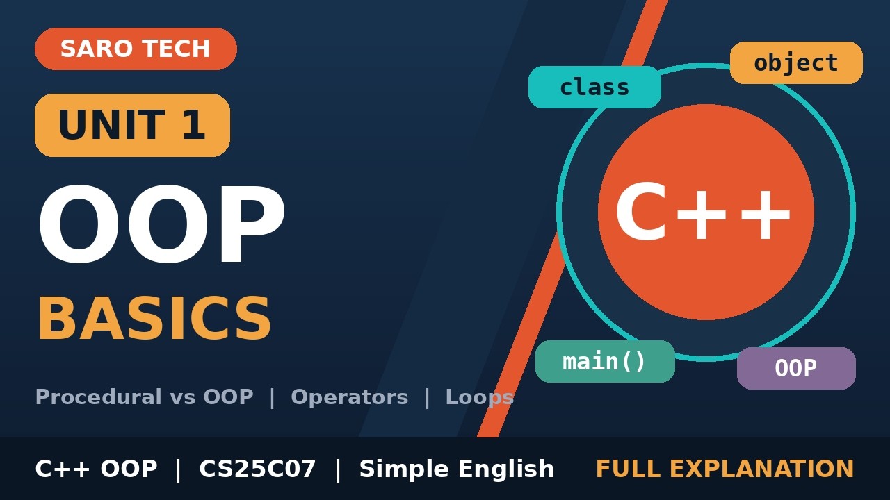 C++ OOP Unit 1: Principles of Object Oriented Programming | Simple ...