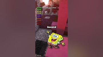 Guess the Celebrity - Spongebob Edition｜ Part 1 ｜ #guesstheartist