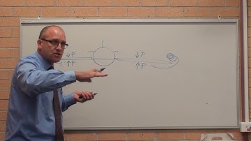 Mechanics - Aeronautical - Basic explanation wingtip vortices and induced drag HSC Engineering