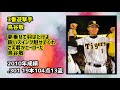 【第2弾】指導者経験が無い選手で1-9