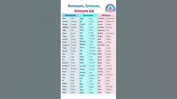 Thumbnail of Most Important Synonyms and Antonyms||Synonyms and Antonyms #synonyms #antonyms #cuet #english