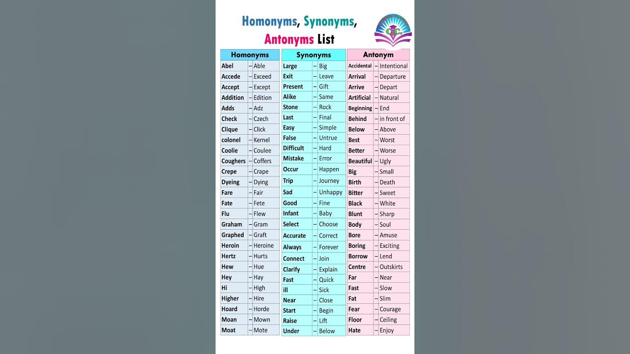 Most Important Synonyms and Antonyms||Synonyms and Antonyms #synonyms #antonyms #cuet #english