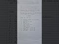 Indian constitution #constitution #schedulesofindianconstitution #schedule #polity