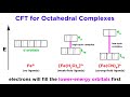 Crystal Field Theory Concepts