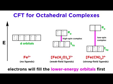 Wideo: Czy kompleksy oktaedryczne mają niską rotację?