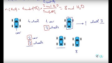 Stoichiometry: Limiting Reactant
