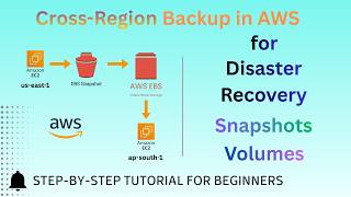 AWS EBS Snapshot tutorial | Cross-Region Backup in AWS Demo | Disaster Recovery