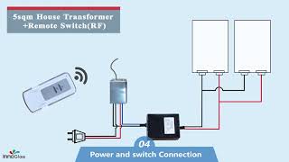 Switchable PDLC  Glass and Film Power and Switch Connection Insturction