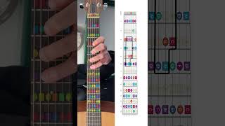 C Phrygian mode and chords #guitar